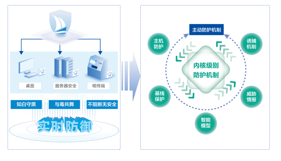 CA88手机客户端(官网)CA88会员登录入口