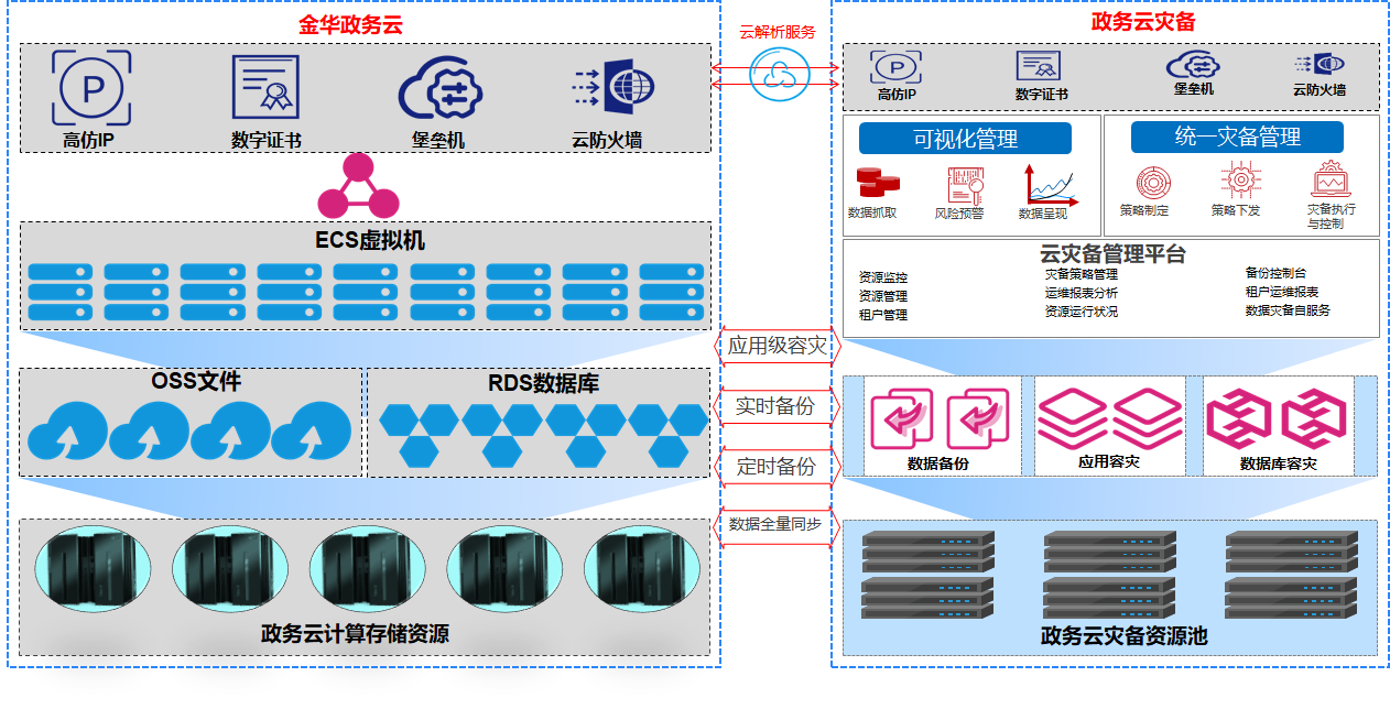CA88手机客户端(官网)CA88会员登录入口