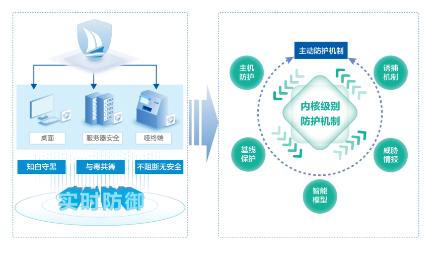 CA88手机客户端(官网)CA88会员登录入口