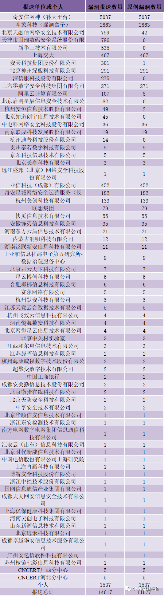 CA88手机客户端(官网)CA88会员登录入口