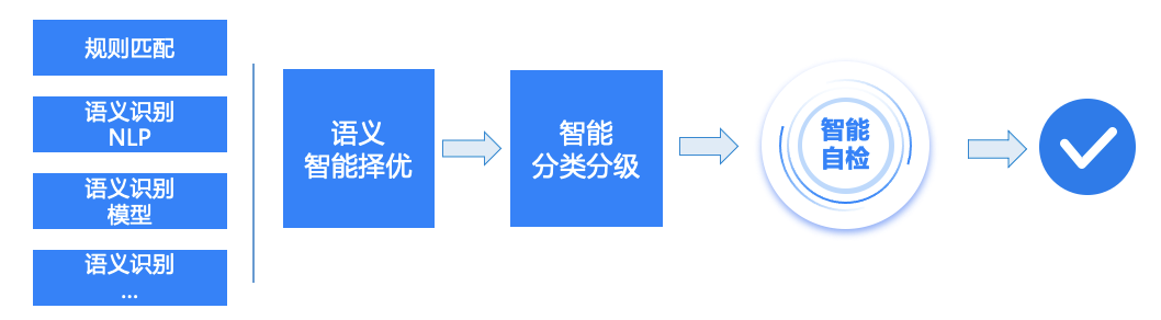 CA88手机客户端(官网)CA88会员登录入口