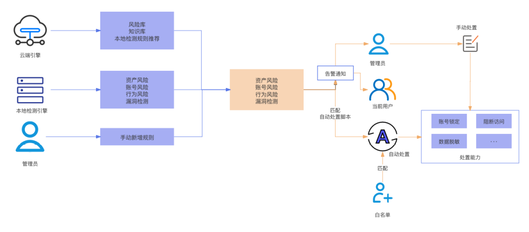 CA88手机客户端(官网)CA88会员登录入口
