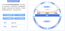 稳定运行 极限生存?CA88韧性运行安全体系正式发布