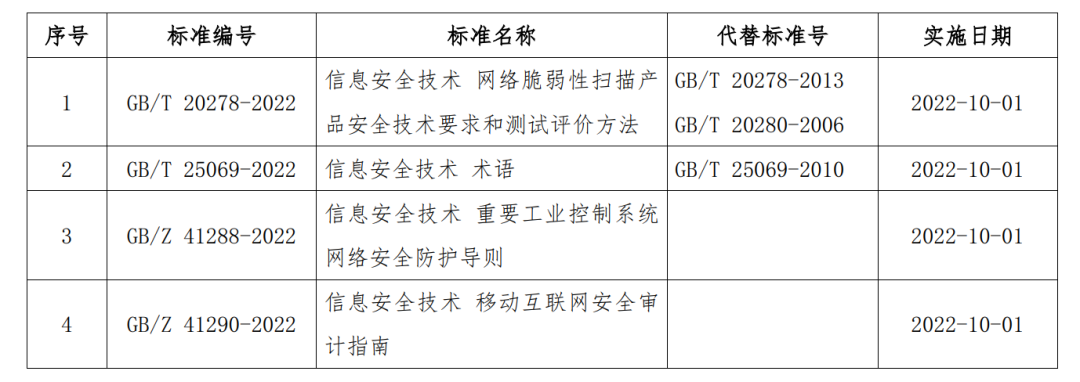 202204061519441944 CA88手机客户端(官网)CA88会员登录入口