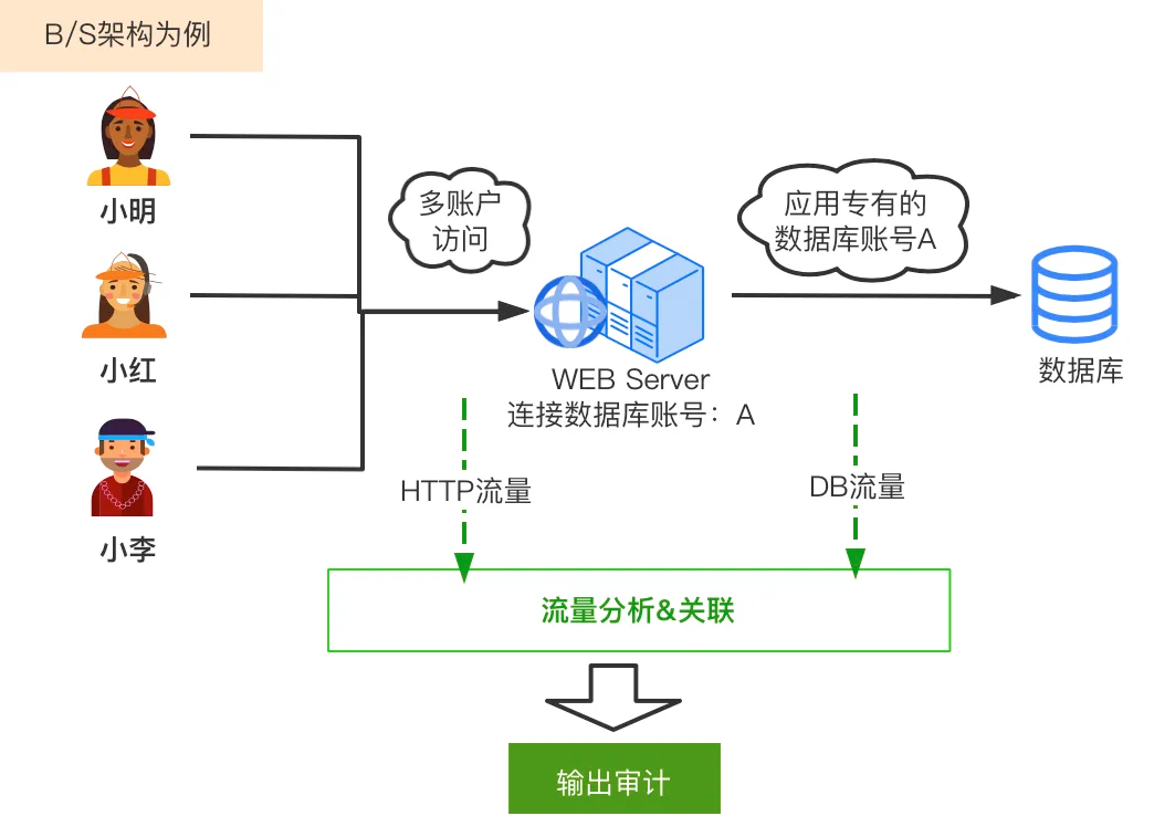 202204121745354535 CA88手机客户端(官网)CA88会员登录入口