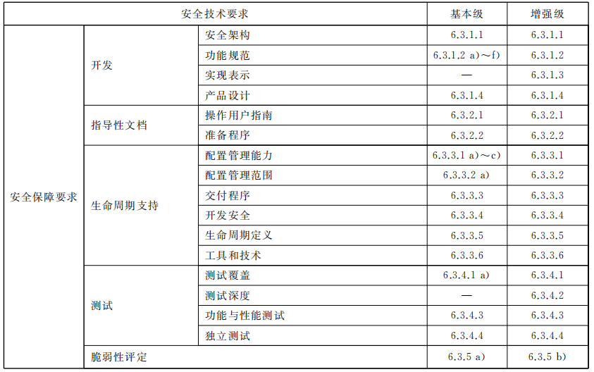 202204291449384938 CA88手机客户端(官网)CA88会员登录入口